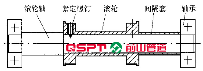 行走机构滚动组件的设计要点