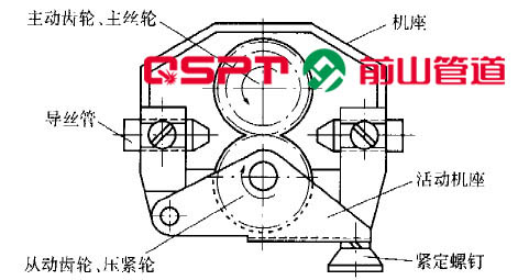管道自动焊机焊丝送进机构
