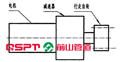 管道自动焊机电机的选择