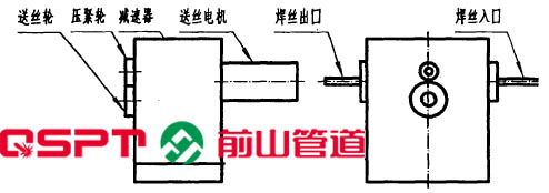管道自动焊机送丝电机的选择